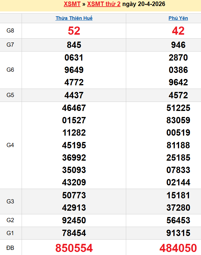Bảng kqxsmt chuẩn xác nhất