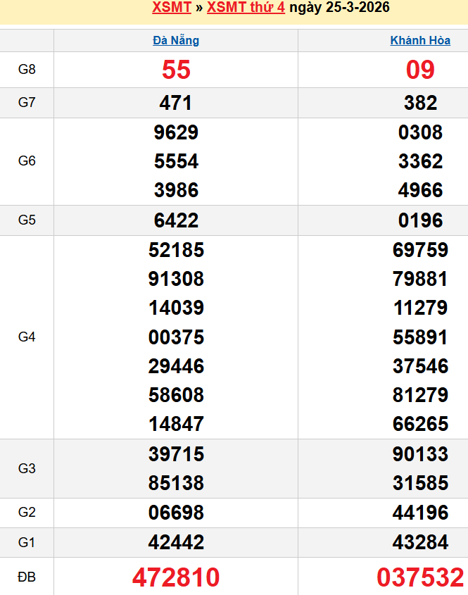 screenshot_1668233861-28 Bảng kqxsmt chuẩn xác nhất