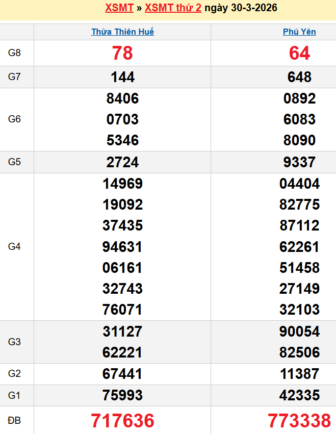 screenshot_1668233861-4 Bảng kqxsmt chuẩn xác nhất
