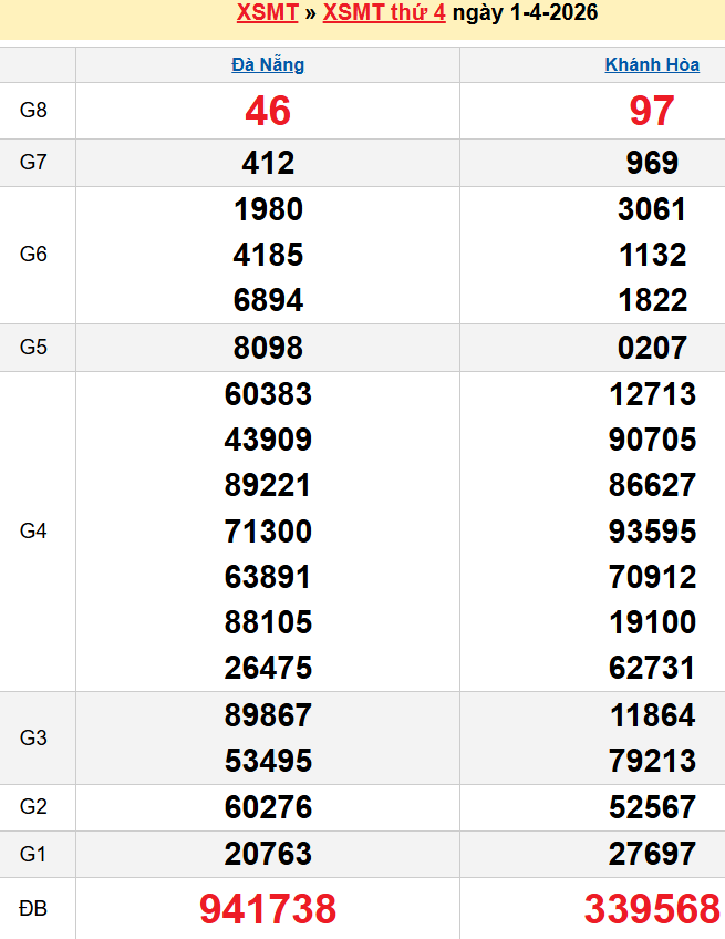screenshot_1668233861-6 Bảng kqxsmt chuẩn xác nhất