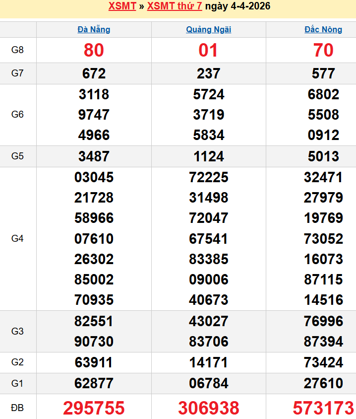 screenshot_1668233861-9 Bảng kqxsmt chuẩn xác nhất