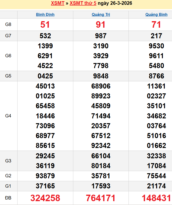 Bảng kqxsmt chuẩn xác nhất
