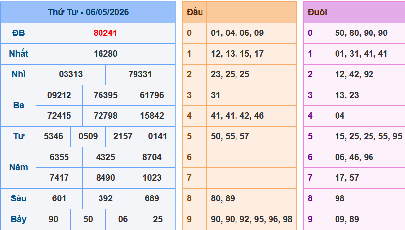 screenshot_1648899422-5 Bảng kết quả giải đặc biệt ngày hôm trước