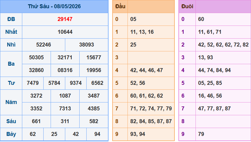 screenshot_1648899422-7 Bảng kết quả giải đặc biệt ngày hôm trước