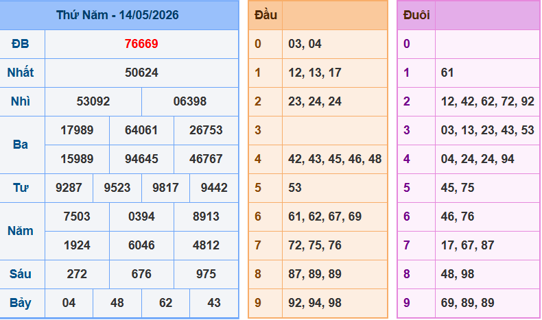 screenshot_1778413744-4 Bảng kết quả giải đặc biệt ngày hôm trước