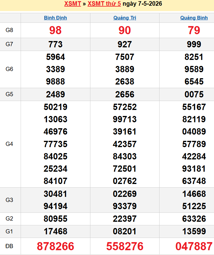 screenshot_1778499341-2 Bảng kqxsmt chuẩn xác nhất