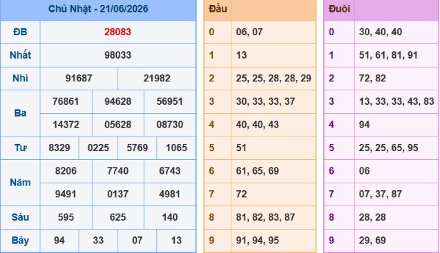 acc89nh-chucca3p-macc80n-hicc80nh-2026-06-08-200540-png-13 Bảng kết quả giải đặc biệt ngày hôm trước