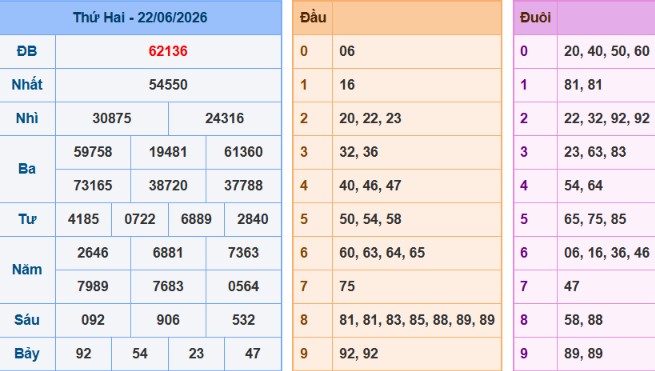 acc89nh-chucca3p-macc80n-hicc80nh-2026-06-08-200540-png-14 Bảng kết quả giải đặc biệt ngày hôm trước