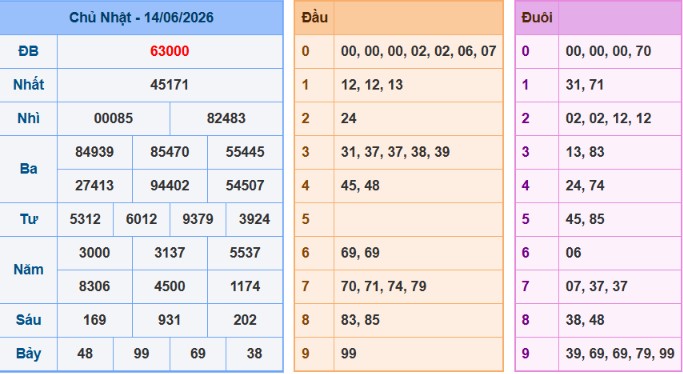 acc89nh-chucca3p-macc80n-hicc80nh-2026-06-08-200540-png-6 Bảng kết quả giải đặc biệt ngày hôm trước