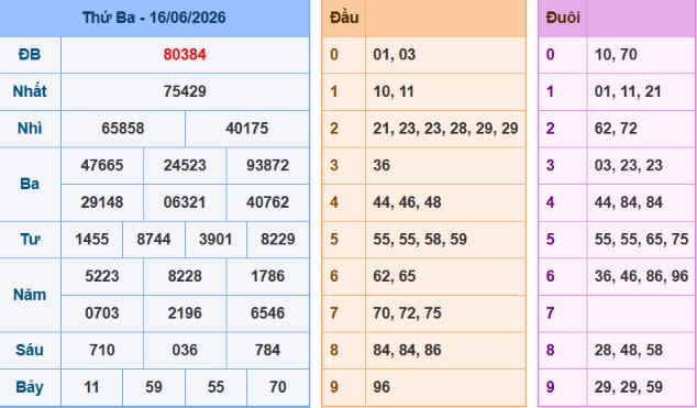 acc89nh-chucca3p-macc80n-hicc80nh-2026-06-08-200540-png-8 Bảng kết quả giải đặc biệt ngày hôm trước