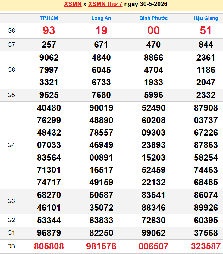 screenshot_1778413755-4 Bảng kqxsmn chính xác nhất