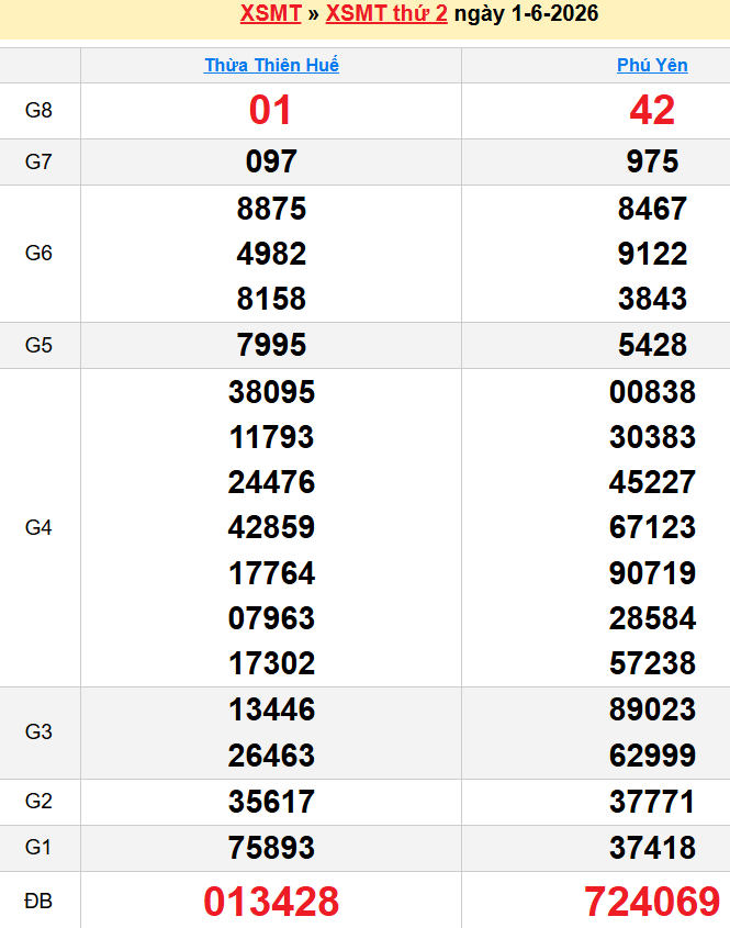 screenshot_1778499341-6-1 Bảng kqxsmt chuẩn xác nhất