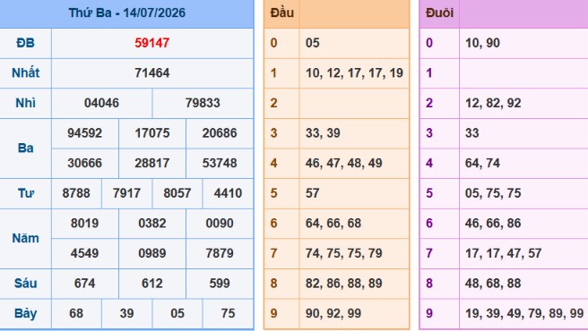 acc89nh-chucca3p-macc80n-hicc80nh-2026-06-08-200540-png-13 Bảng kết quả giải đặc biệt ngày hôm trước