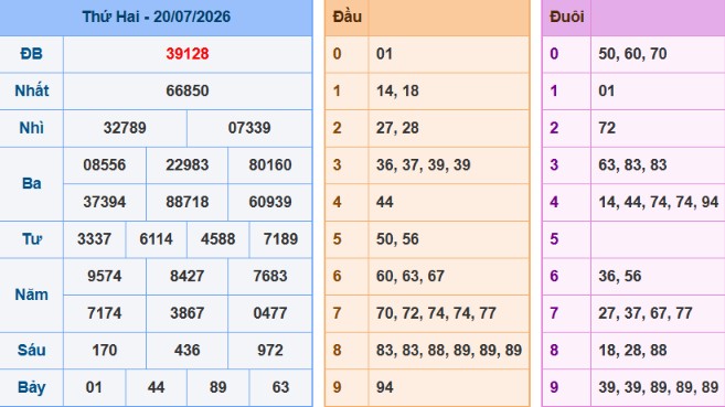 acc89nh-chucca3p-macc80n-hicc80nh-2026-06-08-200540-png-19 Bảng kết quả giải đặc biệt ngày hôm trước