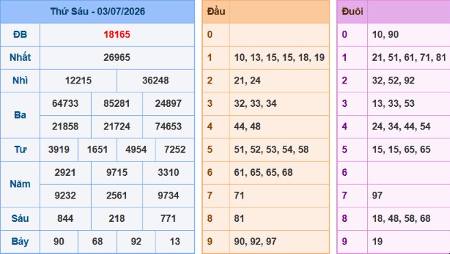 acc89nh-chucca3p-macc80n-hicc80nh-2026-06-08-200540-png-2 Bảng kết quả giải đặc biệt ngày hôm trước