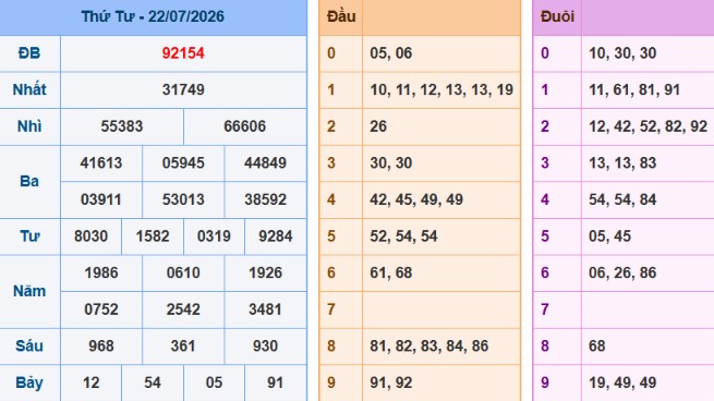 acc89nh-chucca3p-macc80n-hicc80nh-2026-06-08-200540-png-21 Bảng kết quả giải đặc biệt ngày hôm trước