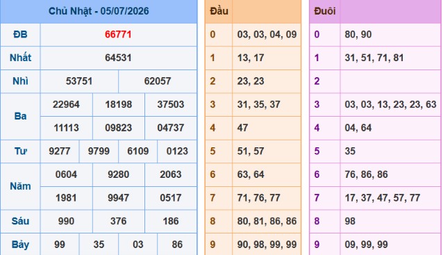 acc89nh-chucca3p-macc80n-hicc80nh-2026-06-08-200540-png-4 Bảng kết quả giải đặc biệt ngày hôm trước