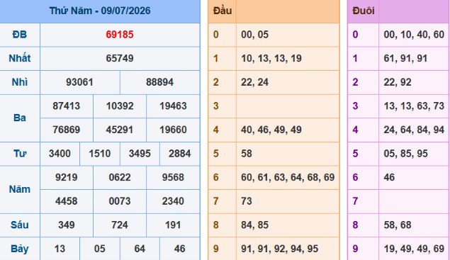 acc89nh-chucca3p-macc80n-hicc80nh-2026-06-08-200540-png-8 Bảng kết quả giải đặc biệt ngày hôm trước