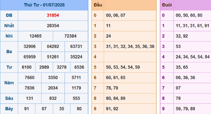 acc89nh-chucca3p-macc80n-hicc80nh-2026-06-08-200540-png Bảng kết quả giải đặc biệt ngày hôm trước
