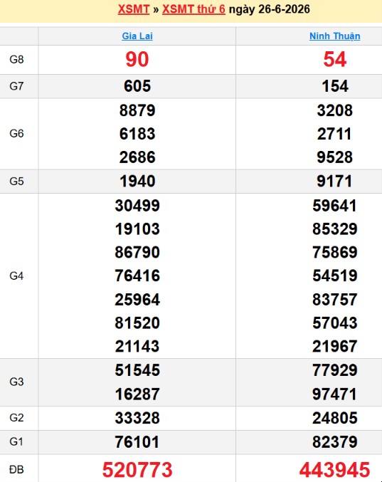 acc89nh-chucca3p-macc80n-hicc80nh-2026-06-08-200705-1 Bảng kqxsmt chuẩn xác nhất