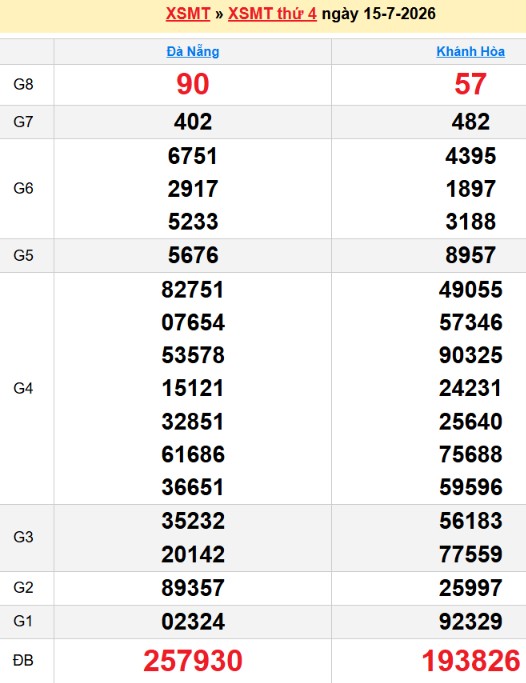 Bảng kqxsmt chuẩn xác nhất