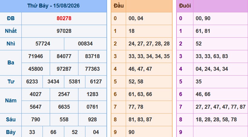 acc89nh-chucca3p-macc80n-hicc80nh-2026-06-08-200540-png-15 Bảng kết quả giải đặc biệt ngày hôm trước