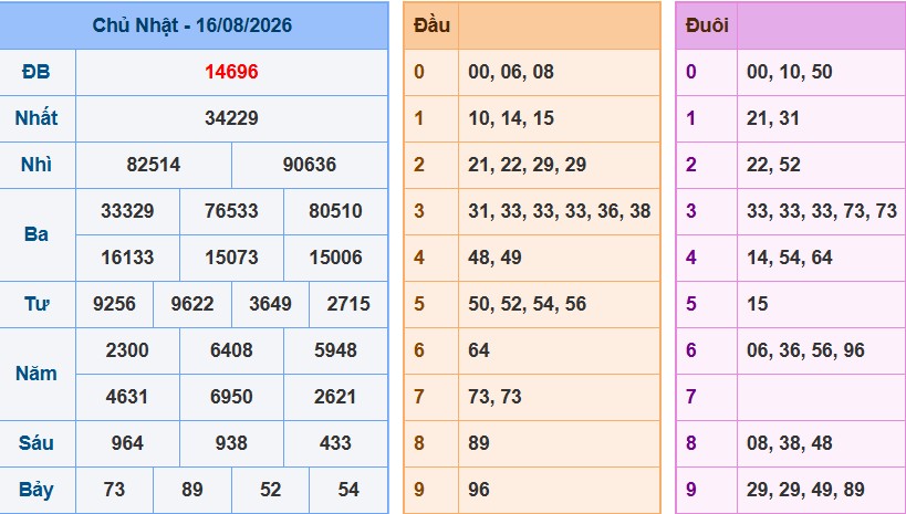 acc89nh-chucca3p-macc80n-hicc80nh-2026-06-08-200540-png-16 Bảng kết quả giải đặc biệt ngày hôm trước