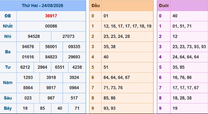 acc89nh-chucca3p-macc80n-hicc80nh-2026-06-08-200540-png-24 Bảng kết quả giải đặc biệt ngày hôm trước