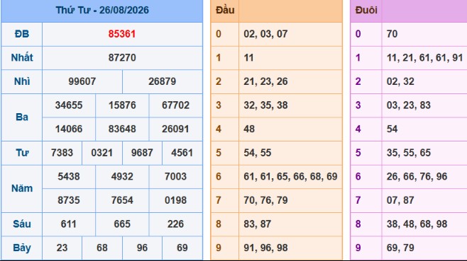 acc89nh-chucca3p-macc80n-hicc80nh-2026-06-08-200540-png-26 Bảng kết quả giải đặc biệt ngày hôm trước