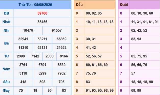 acc89nh-chucca3p-macc80n-hicc80nh-2026-06-08-200540-png-5 Bảng kết quả giải đặc biệt ngày hôm trước
