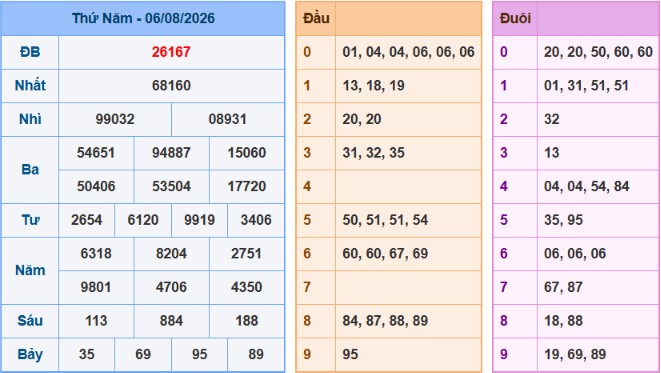 acc89nh-chucca3p-macc80n-hicc80nh-2026-06-08-200540-png-6 Bảng kết quả giải đặc biệt ngày hôm trước
