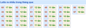 screenshot_1652933269-300x99-2 Dựa vào lô gan để tìm con số may mắn