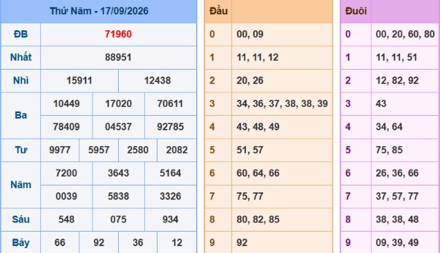 acc89nh-chucca3p-macc80n-hicc80nh-2026-06-08-200540-png-18 Bảng kết quả giải đặc biệt ngày hôm trước