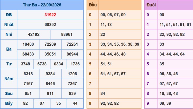 acc89nh-chucca3p-macc80n-hicc80nh-2026-06-08-200540-png-23 Bảng kết quả giải đặc biệt ngày hôm trước