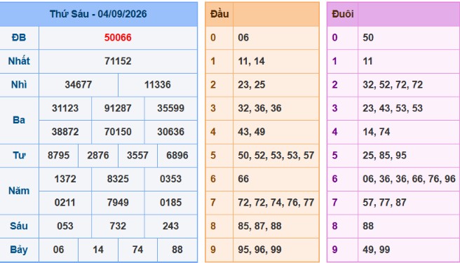 acc89nh-chucca3p-macc80n-hicc80nh-2026-06-08-200540-png-3 Bảng kết quả giải đặc biệt ngày hôm trước