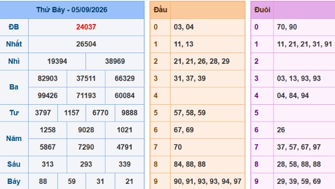 acc89nh-chucca3p-macc80n-hicc80nh-2026-06-08-200540-png-4 Bảng kết quả giải đặc biệt ngày hôm trước