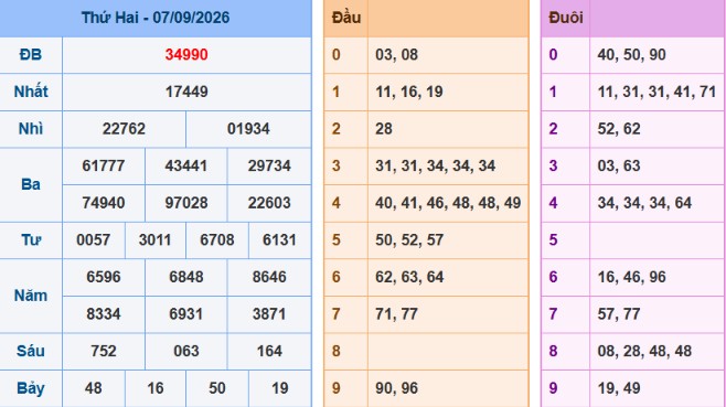 acc89nh-chucca3p-macc80n-hicc80nh-2026-06-08-200540-png-6 Bảng kết quả giải đặc biệt ngày hôm trước