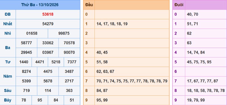 acc89nh-chucca3p-macc80n-hicc80nh-2026-06-08-200540-png-12 Bảng kết quả giải đặc biệt ngày hôm trước