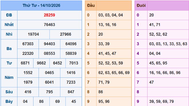 acc89nh-chucca3p-macc80n-hicc80nh-2026-06-08-200540-png-13 Bảng kết quả giải đặc biệt ngày hôm trước