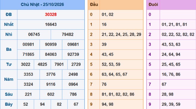 acc89nh-chucca3p-macc80n-hicc80nh-2026-06-08-200540-png-24 Bảng kết quả giải đặc biệt ngày hôm trước