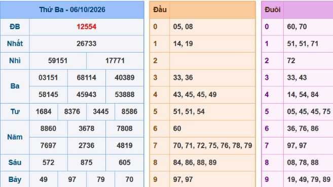acc89nh-chucca3p-macc80n-hicc80nh-2026-06-08-200540-png-5 Bảng kết quả giải đặc biệt ngày hôm trước